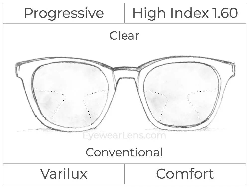 Progressive - Varilux - Comfort - High Index 1.60 - Clear