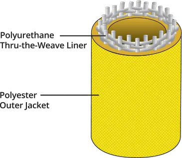 Snap-Tite Ponn Conquest Double Jacket Attack Fire Hose